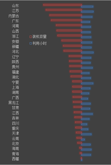 【能源眼?火電】2018年1-4月火電裝機及利用小時數排名情況及比較