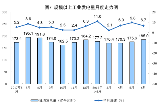 增長11.4%！6月風(fēng)電恢復(fù)兩位數(shù)增長