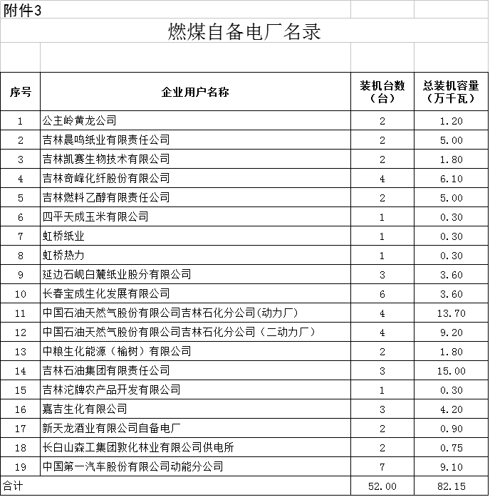 降0.85分！吉林第三批降電價(jià)