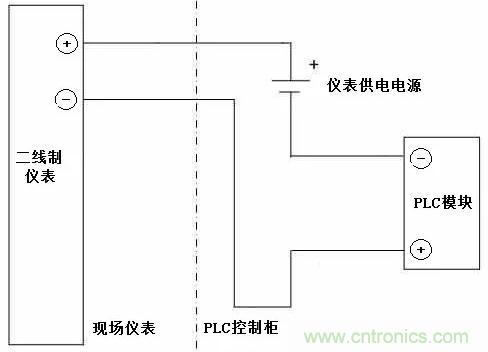 傳感器有源和無源信號的區(qū)別