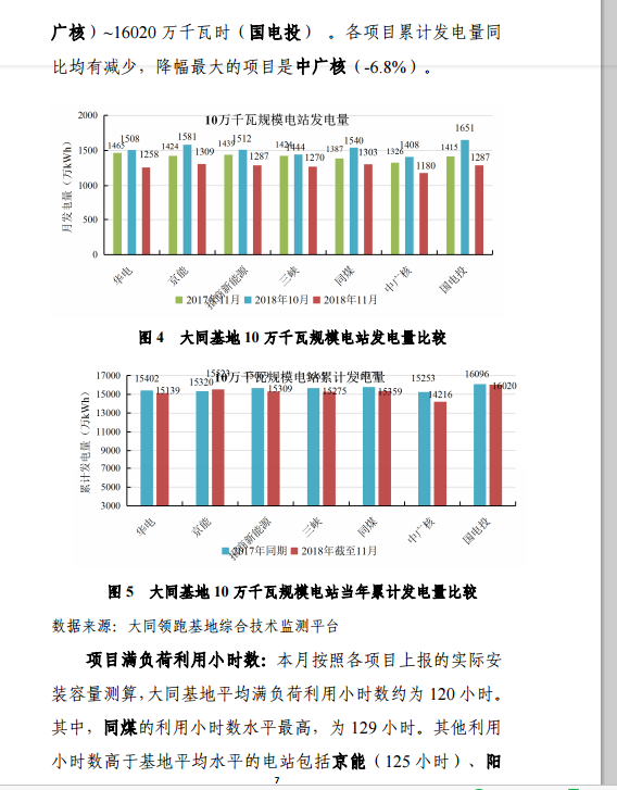 大同一期光伏發(fā)電應(yīng)用領(lǐng)跑基地運(yùn)行監(jiān)測(cè)月報(bào)（11月）