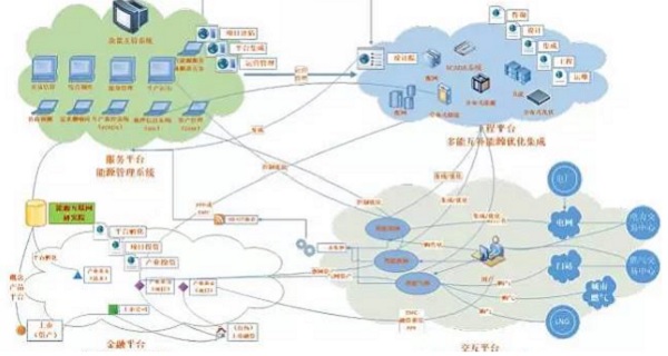 重點！ 最全面能源互聯網技術解析