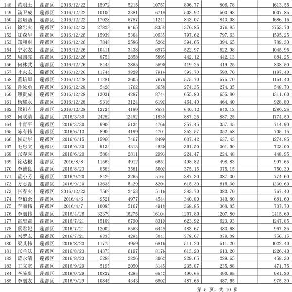 411.33萬元！浙江麗水兌付第二批光伏發(fā)電專項(xiàng)補(bǔ)貼資金