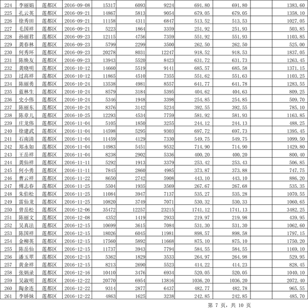 411.33萬元！浙江麗水兌付第二批光伏發(fā)電專項(xiàng)補(bǔ)貼資金