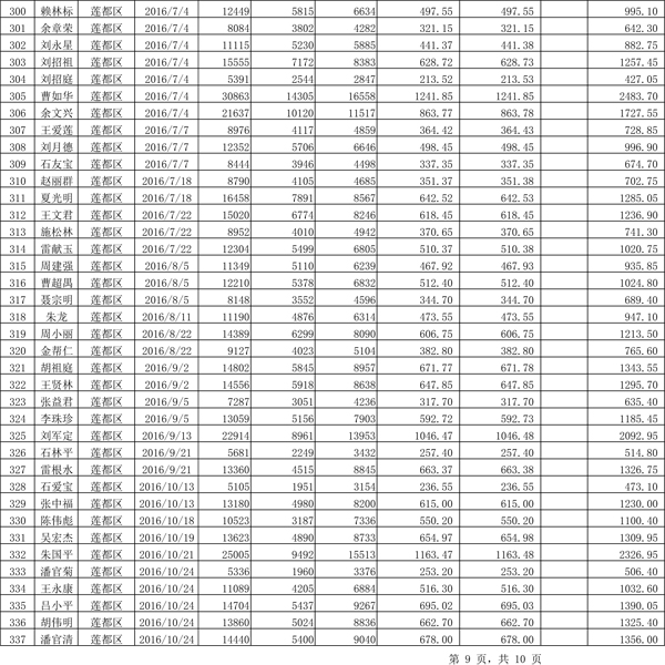 411.33萬元！浙江麗水兌付第二批光伏發(fā)電專項(xiàng)補(bǔ)貼資金