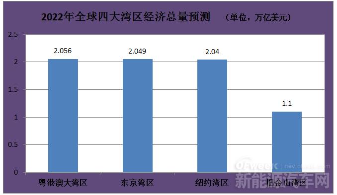 《粵港澳大灣區(qū)發(fā)展綱要》發(fā)布，對(duì)新能源行業(yè)做出哪些要求？