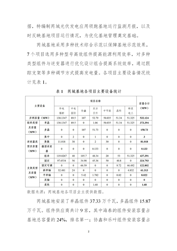 芮城光伏發(fā)電領(lǐng)跑基地監(jiān)測月報（2019年1月）