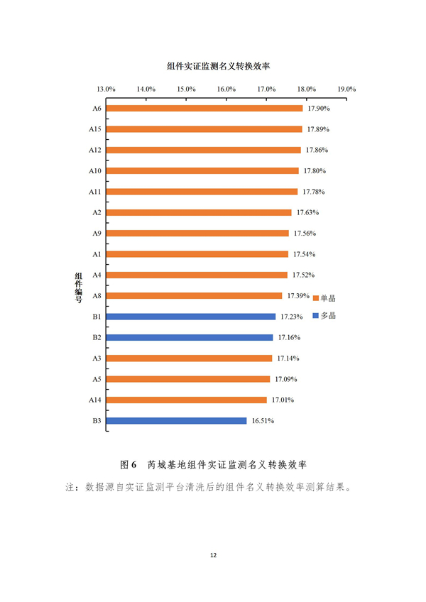 芮城光伏發(fā)電領(lǐng)跑基地監(jiān)測月報（2019年1月）