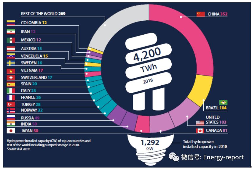 水電現(xiàn)狀報(bào)告2019—部門趨勢和洞察